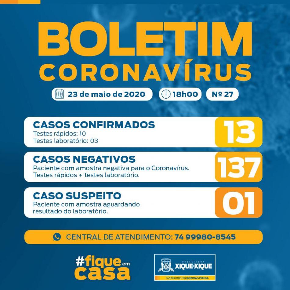 Atualização: Xique-Xique registra 13 casos confirmados de Covid-19