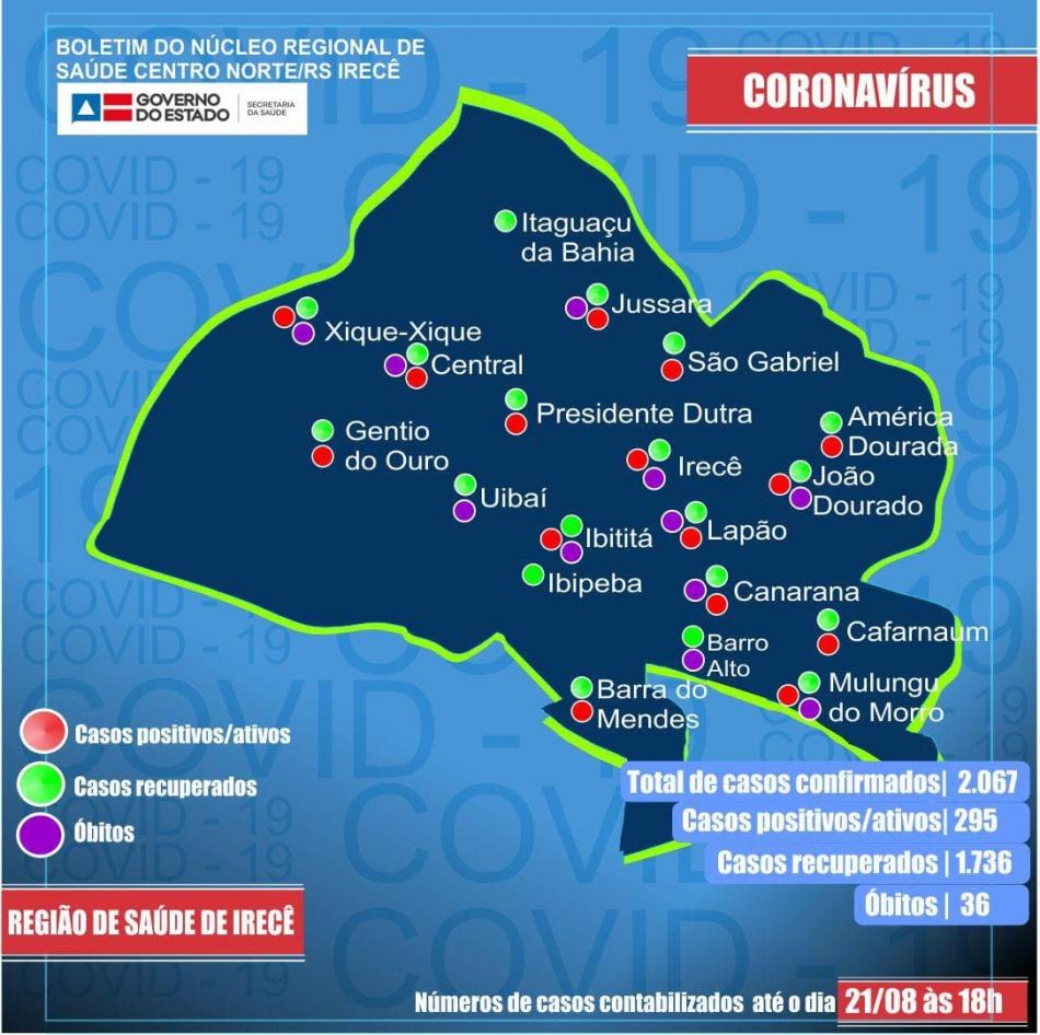 Região de Irecê ultrapassa 2 mil casos confirmados de Covid-19 e número de mortes chega a 36