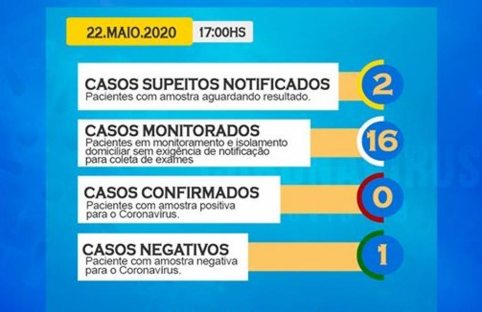 Gentio do Ouro: Secretaria de Saúde monitora 2 casos suspeitos de Coronavírus 