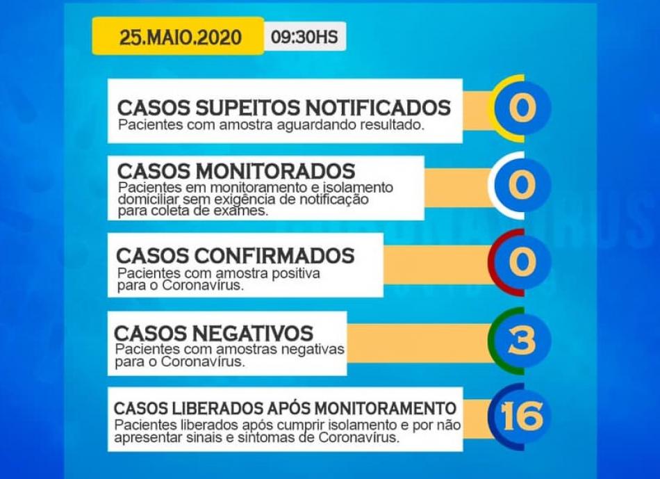 Gentio do Ouro descarta 2 casos suspeitos de coronavírus após resultados negativos